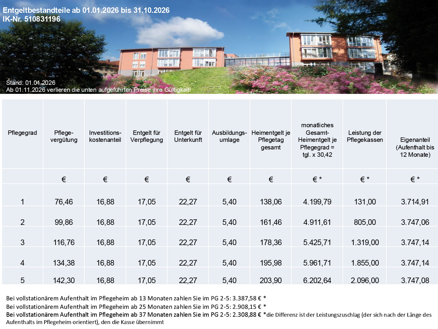 Entgeltbestandteile-Stationaere-Pflege